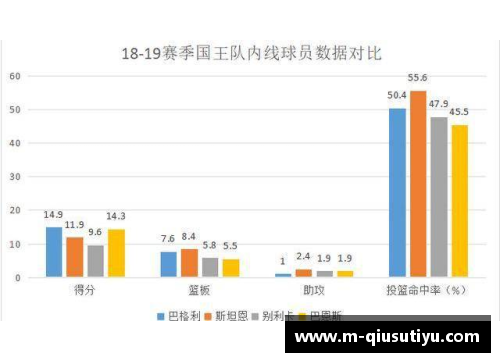 国王队球员身高分析：统计数据与关键趋势