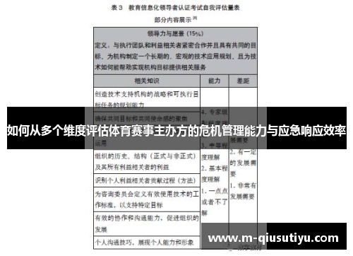 如何从多个维度评估体育赛事主办方的危机管理能力与应急响应效率